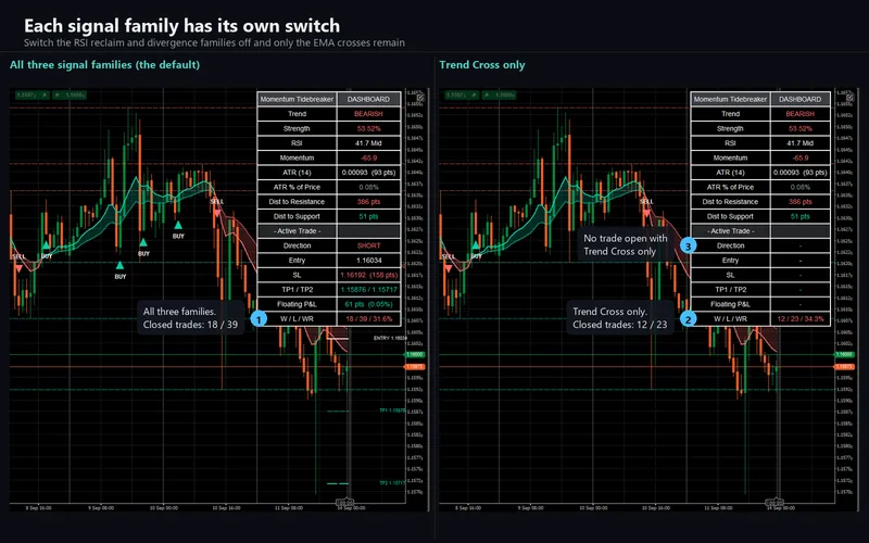 Momentum Tidebreaker for cTrader: Each signal family has its own switch
