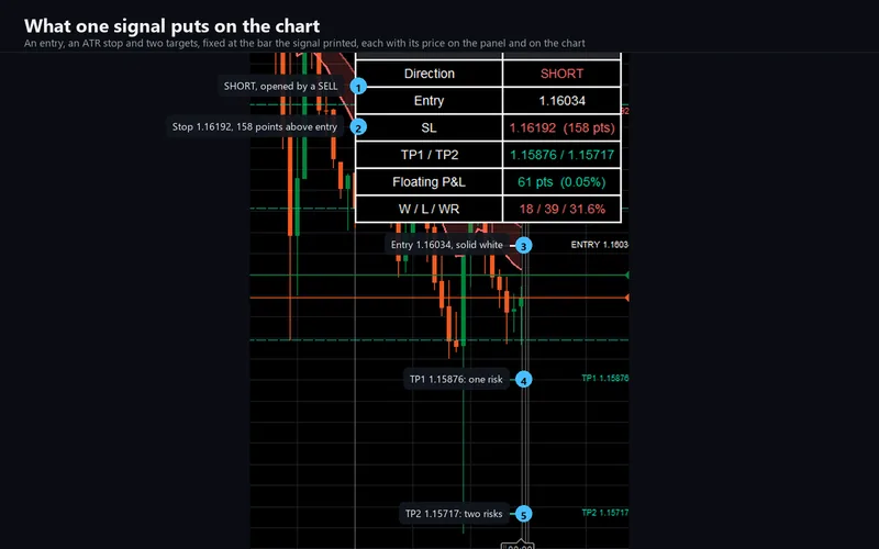 Momentum Tidebreaker for cTrader: What one signal puts on the chart