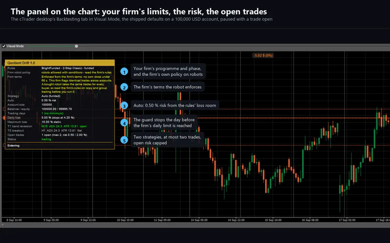 Quotient Drift for cTrader: the panel in the desktop's Visual Mode