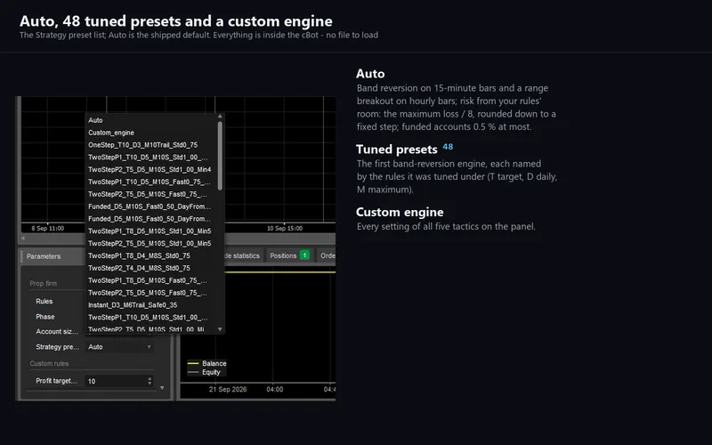 Quotient Drift for cTrader: the Strategy preset list
