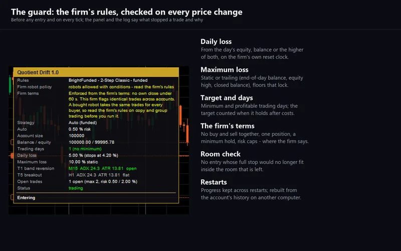 Quotient Drift for cTrader: the guard panel