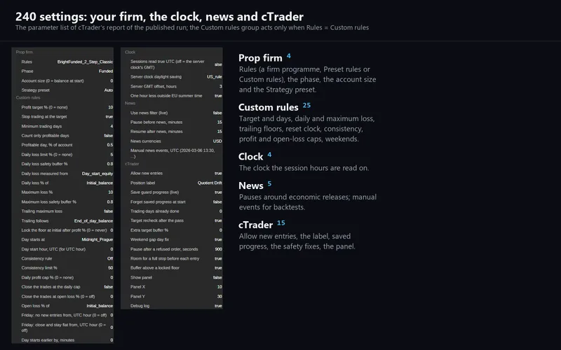 Quotient Drift for cTrader: the prop firm, custom rules, clock, news and cTrader parameters