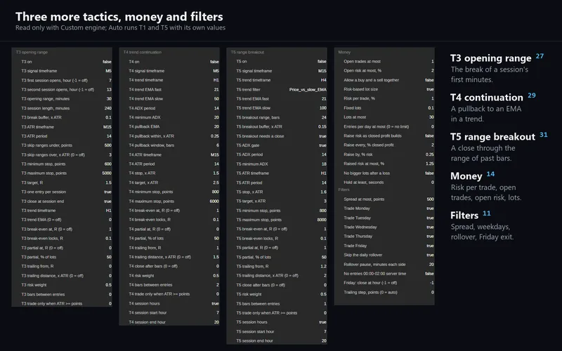 Quotient Drift for cTrader: the T3, T4, T5, money and filter parameters