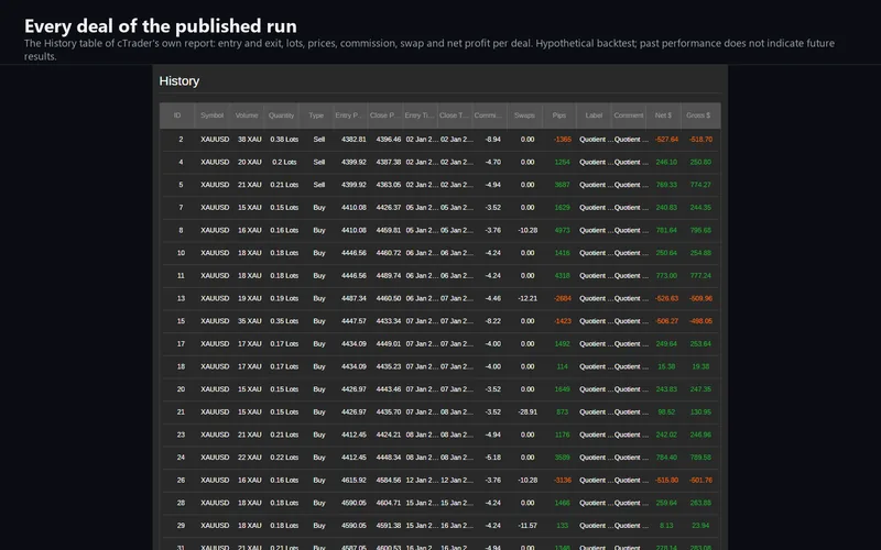 Quotient Drift for cTrader: the History table