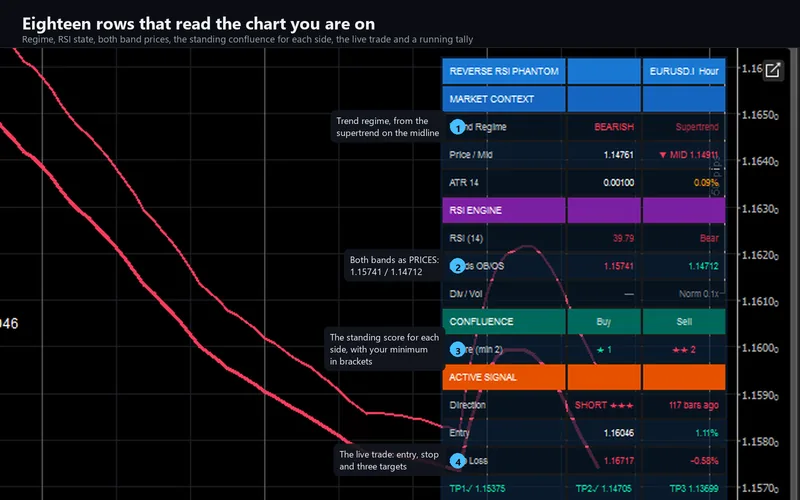 Reverse RSI Phantom for cTrader: Eighteen rows that read the chart you are on