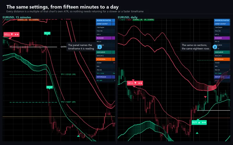 Reverse RSI Phantom for cTrader: The same settings, from fifteen minutes to a day