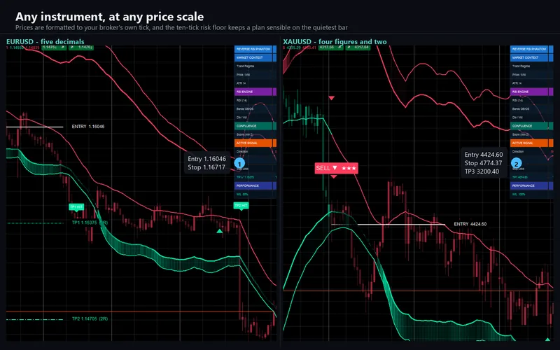 Reverse RSI Phantom for cTrader: Any instrument, at any price scale