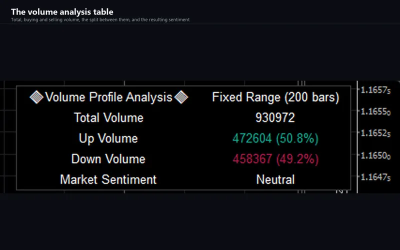 Rigid Volume Profile for cTrader: The volume analysis table