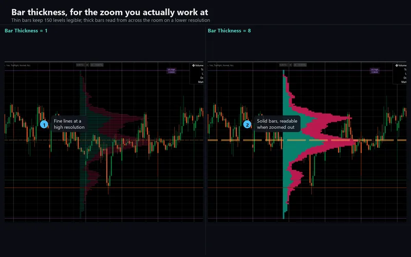 Rigid Volume Profile for cTrader: Bar thickness, for the zoom you actually work at