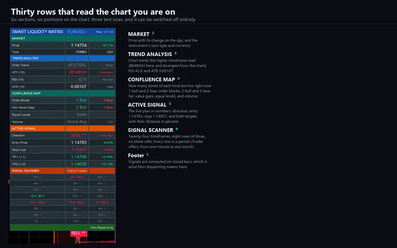 Smart Liquidity Matrix for cTrader: Thirty rows that read the chart you are on