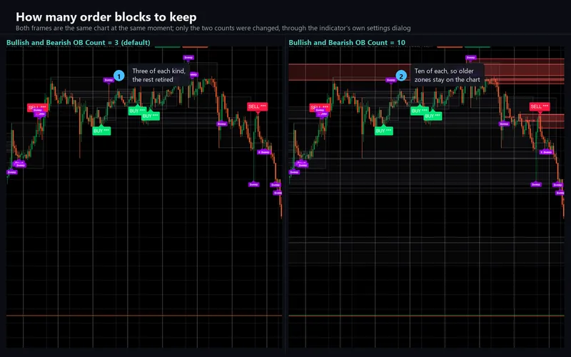 Smart Liquidity Matrix for cTrader: How many order blocks to keep