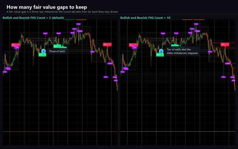Smart Liquidity Matrix for cTrader: How many fair value gaps to keep