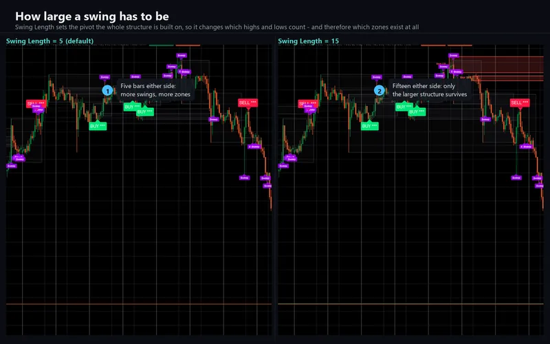 Smart Liquidity Matrix for cTrader: How large a swing has to be