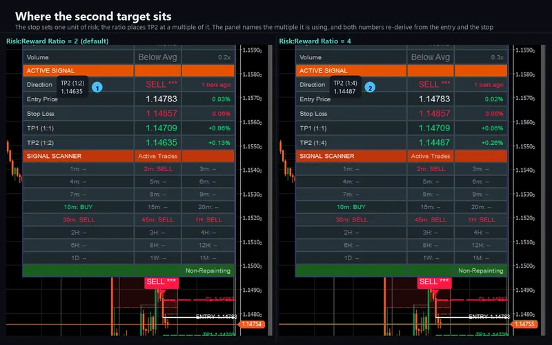 Smart Liquidity Matrix for cTrader: Where the second target sits