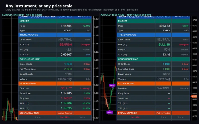 Smart Liquidity Matrix for cTrader: Any instrument, at any price scale