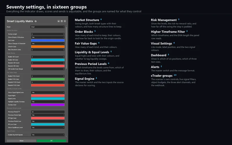 Smart Liquidity Matrix for cTrader: Seventy settings, in sixteen groups