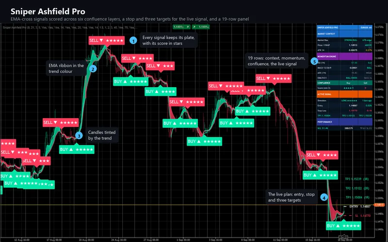 Sniper Ashfield Pro for cTrader: Sniper Ashfield Pro on the chart