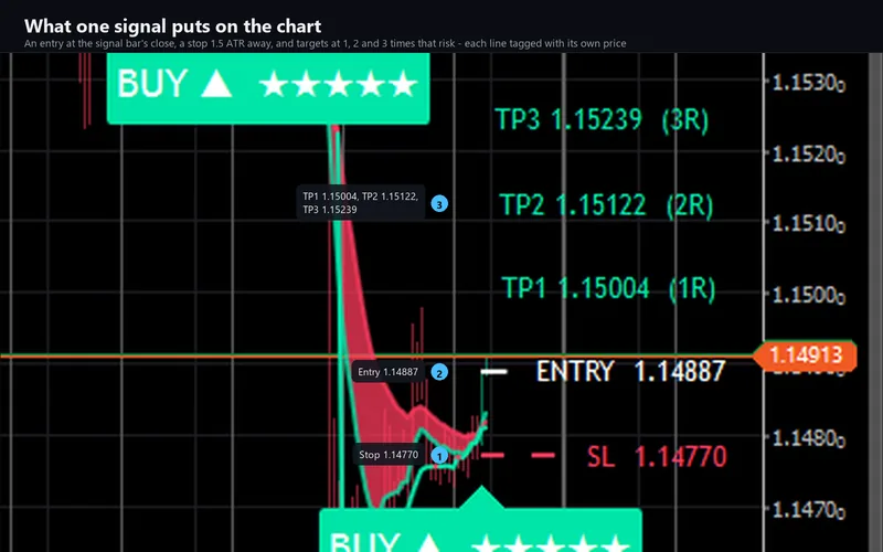 Sniper Ashfield Pro for cTrader: What one signal puts on the chart