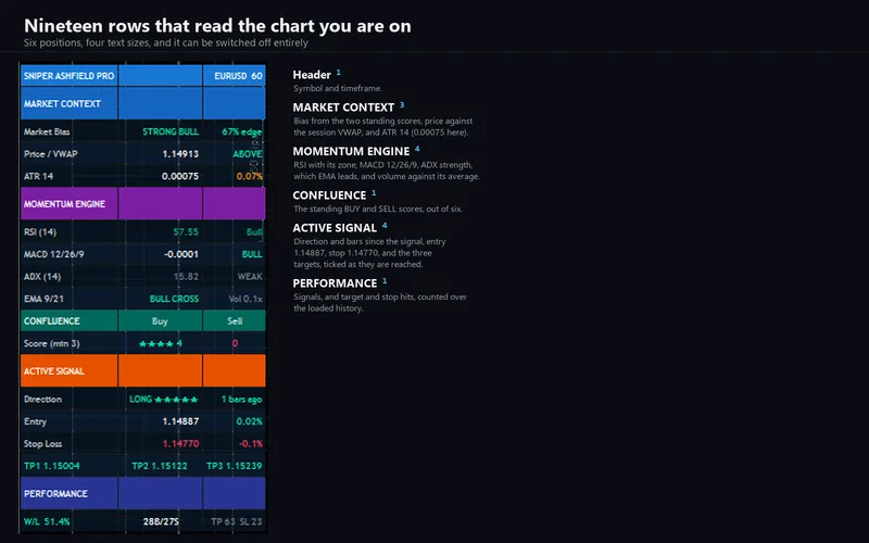 Sniper Ashfield Pro for cTrader: Nineteen rows that read the chart you are on