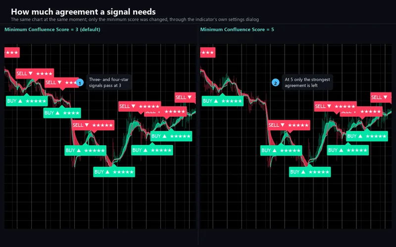 Sniper Ashfield Pro for cTrader: How much agreement a signal needs