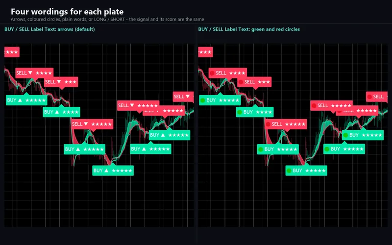 Sniper Ashfield Pro for cTrader: Four wordings for each plate