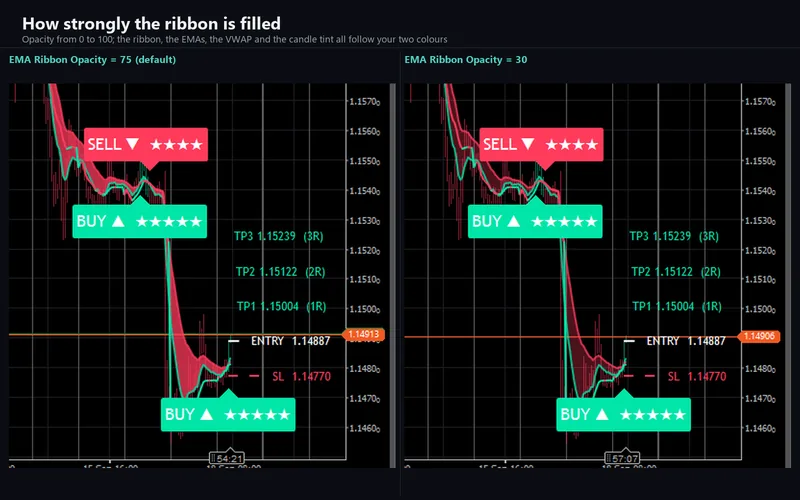 Sniper Ashfield Pro for cTrader: How strongly the ribbon is filled