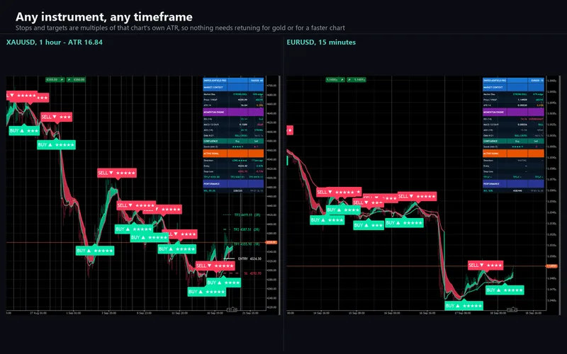Sniper Ashfield Pro for cTrader: Any instrument, any timeframe