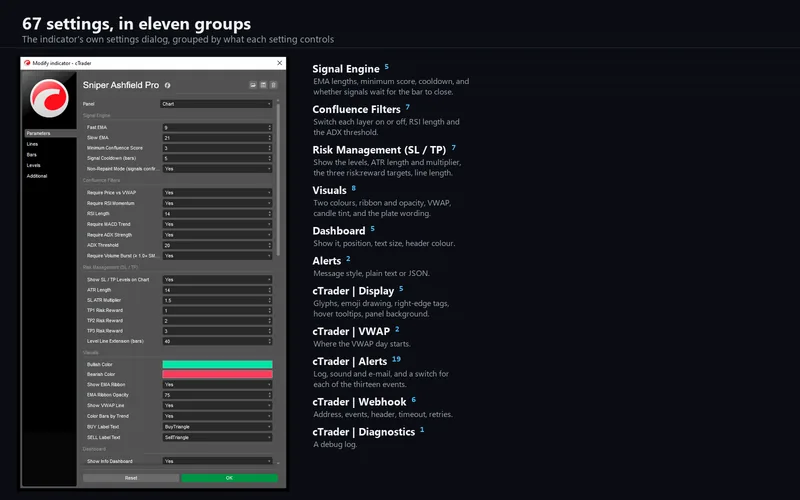 Sniper Ashfield Pro for cTrader: 67 settings, in eleven groups