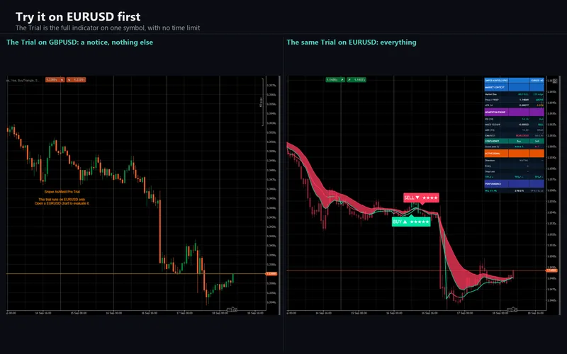 Sniper Ashfield Pro for cTrader: Try it on EURUSD first