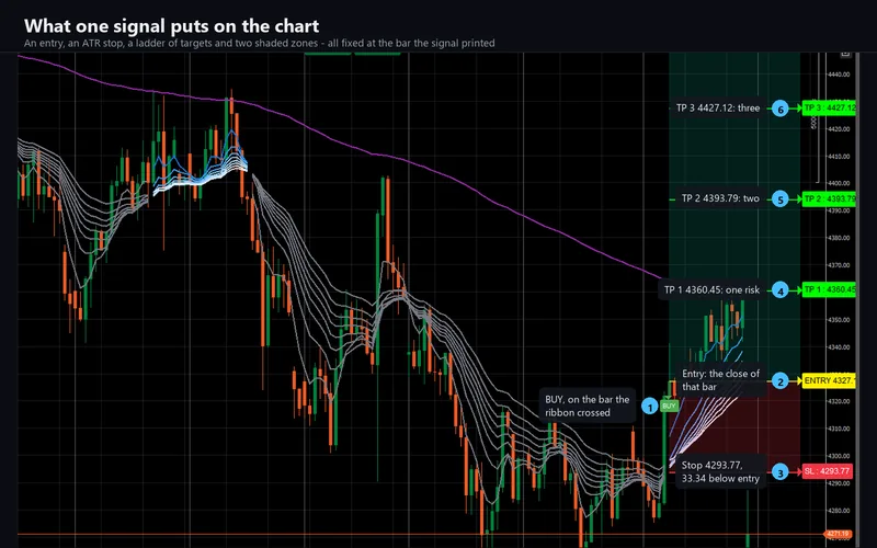 Supply Demand Quadra Zones for cTrader: What one signal puts on the chart