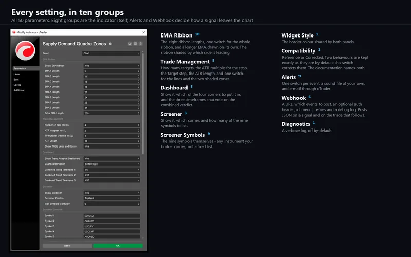 Supply Demand Quadra Zones for cTrader: Every setting, in ten groups