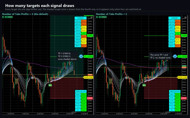 Supply Demand Quadra Zones for cTrader: How many targets each signal draws