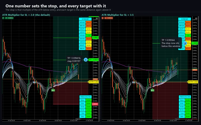Supply Demand Quadra Zones for cTrader: One number sets the stop, and every target with it