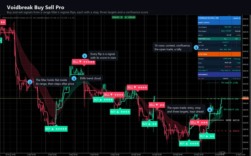 Voidbreak Buy Sell Pro for cTrader: Voidbreak Buy Sell Pro on the chart