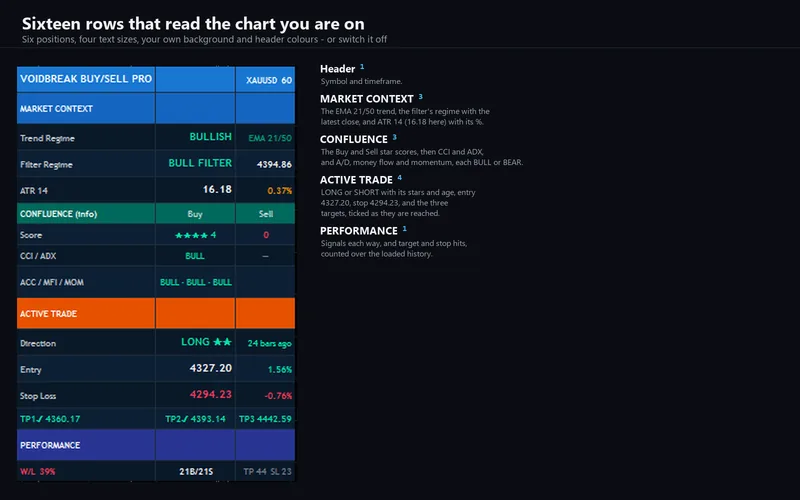 Voidbreak Buy Sell Pro for cTrader: Sixteen rows that read the chart you are on
