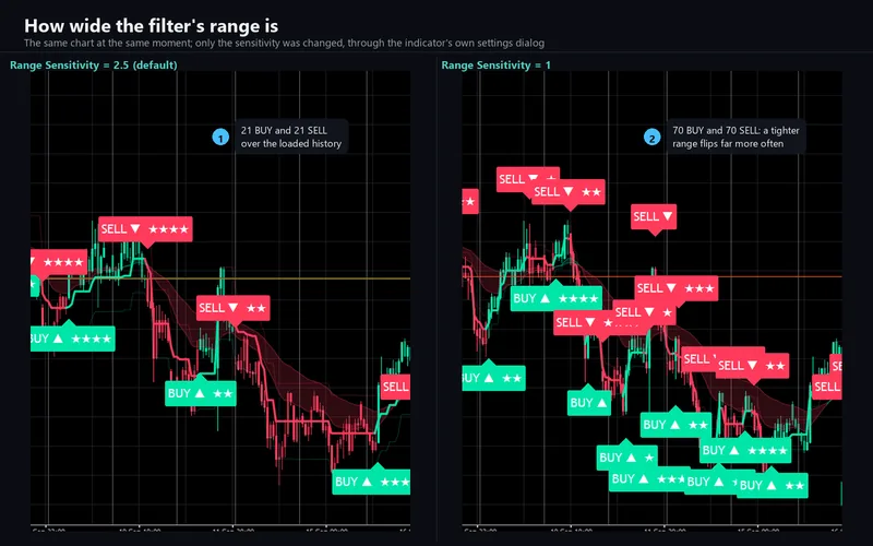 Voidbreak Buy Sell Pro for cTrader: How wide the filter's range is