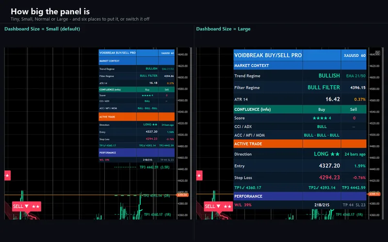 Voidbreak Buy Sell Pro for cTrader: How big the panel is