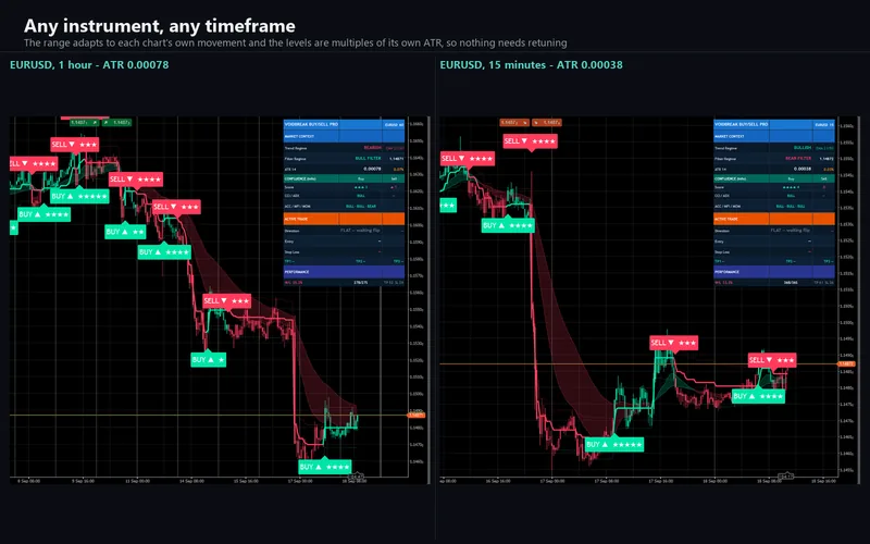 Voidbreak Buy Sell Pro for cTrader: Any instrument, any timeframe