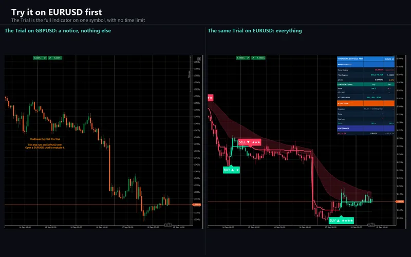 Voidbreak Buy Sell Pro for cTrader: Try it on EURUSD first