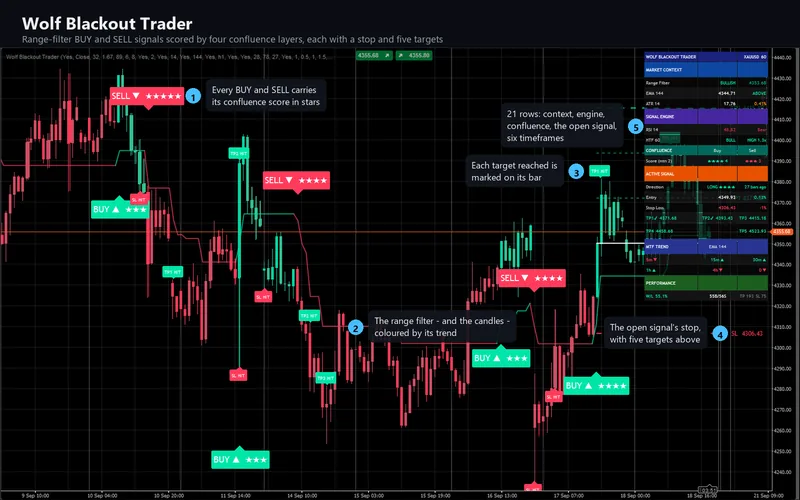 Wolf Blackout Trader for cTrader: Wolf Blackout Trader on the chart