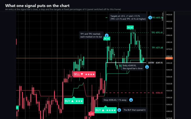 Wolf Blackout Trader for cTrader: What one signal puts on the chart