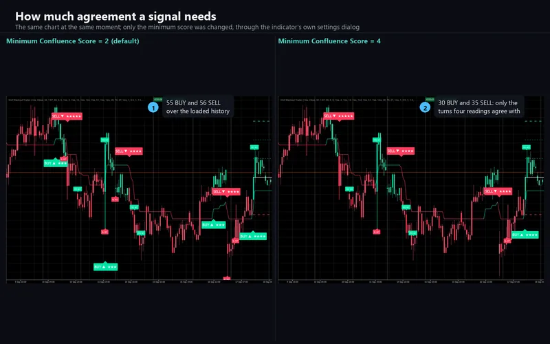 Wolf Blackout Trader for cTrader: How much agreement a signal needs