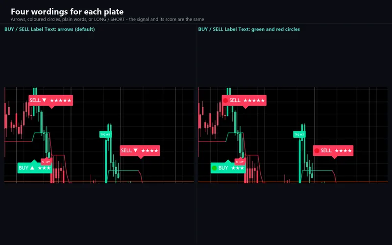 Wolf Blackout Trader for cTrader: Four wordings for each plate