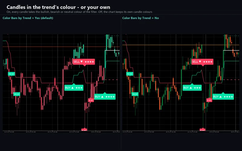 Wolf Blackout Trader for cTrader: Candles in the trend's colour - or your own