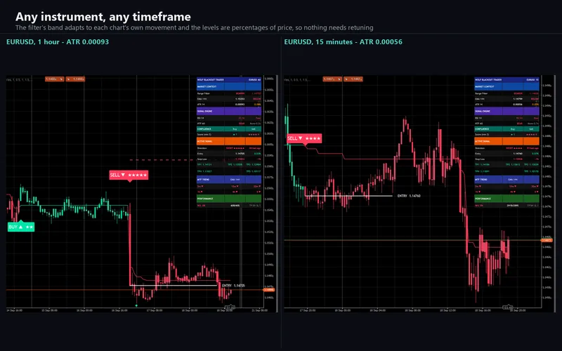 Wolf Blackout Trader for cTrader: Any instrument, any timeframe