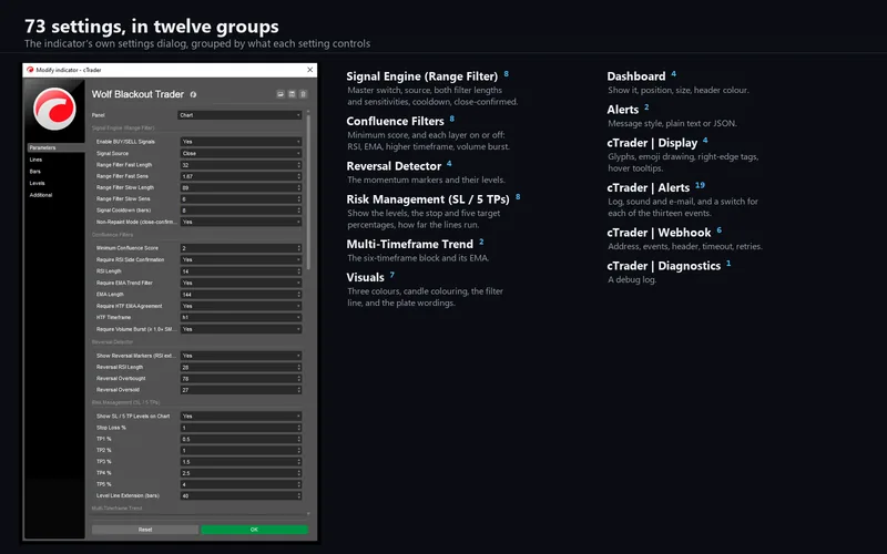Wolf Blackout Trader for cTrader: 73 settings, in twelve groups