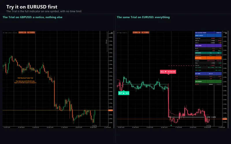 Wolf Blackout Trader for cTrader: Try it on EURUSD first