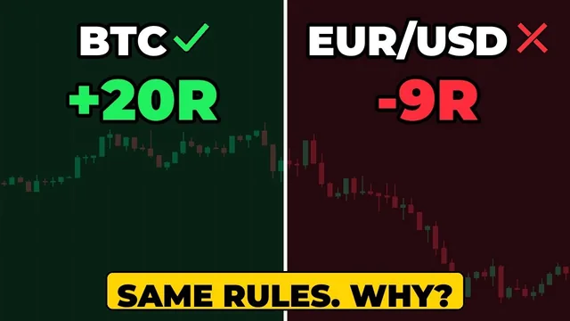 Thumbnail of video 1: 4-hour range scalping