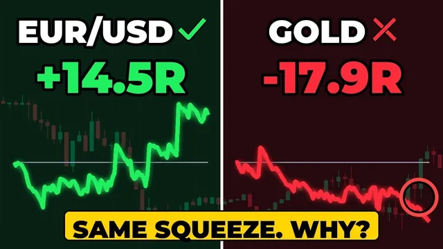 Thumbnail of video 5: The Bollinger Bands squeeze
