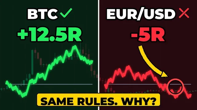 Thumbnail of video 6: RSI hidden divergence
